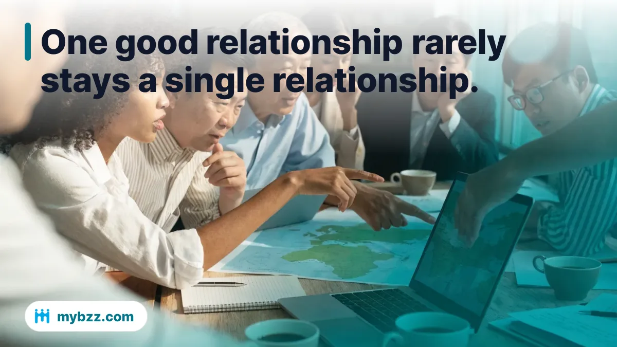 One good relationship rarely stays a single relationship. - global business connections