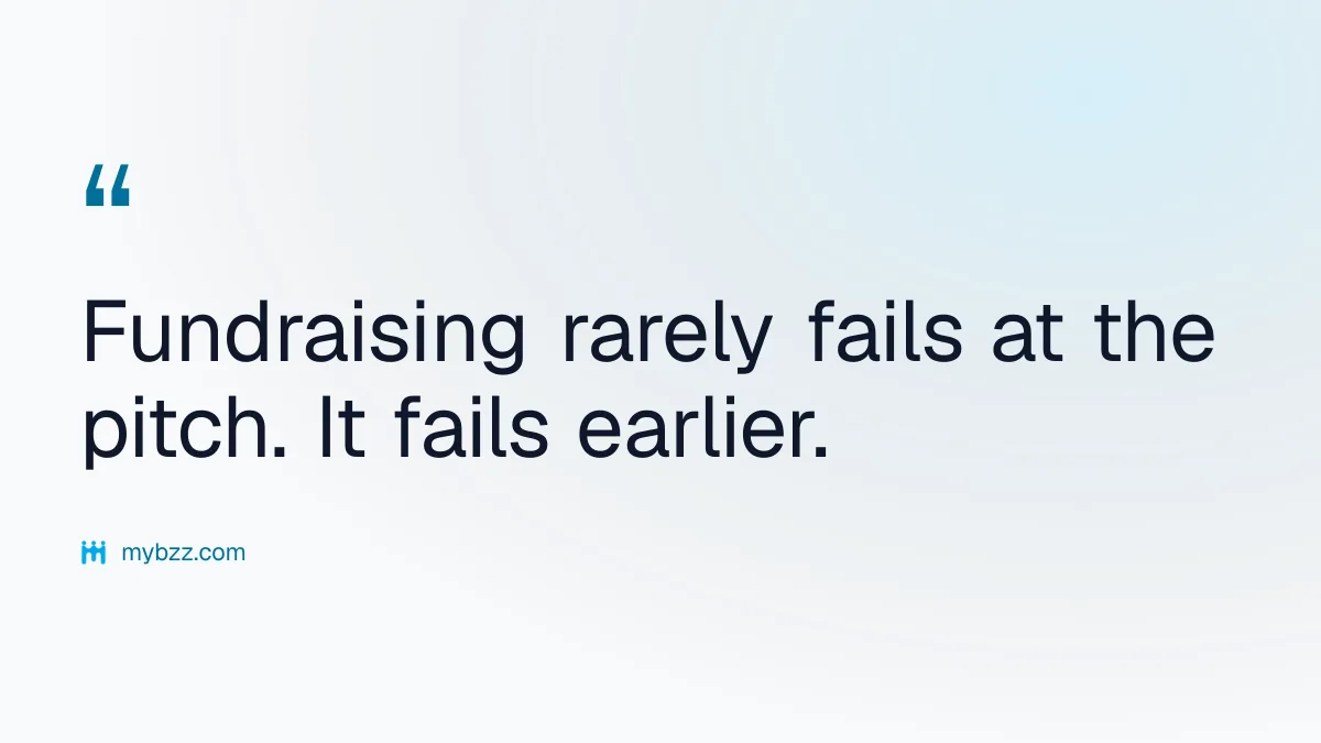 Fundraising rarely fails at the pitch. It fails earlier. - looking for an investor