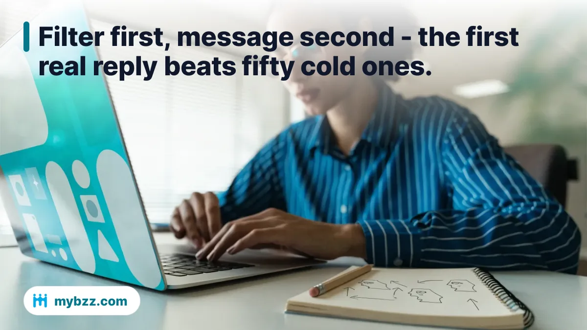 Filter first, message second - the first real reply beats fifty cold ones.
