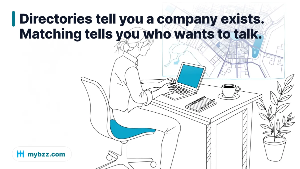Directories tell you a company exists. Matching tells you who wants to talk.