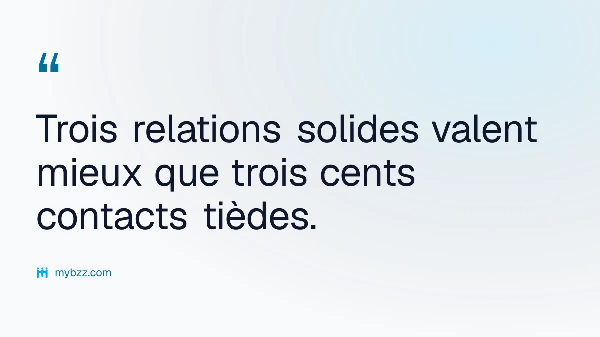 Trois relations solides valent mieux que trois cents contacts tièdes.